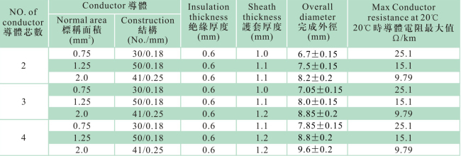 1592901032145808.jpg PNCTF參數(shù).jpg