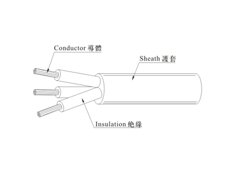 中國 橡套軟線YZW