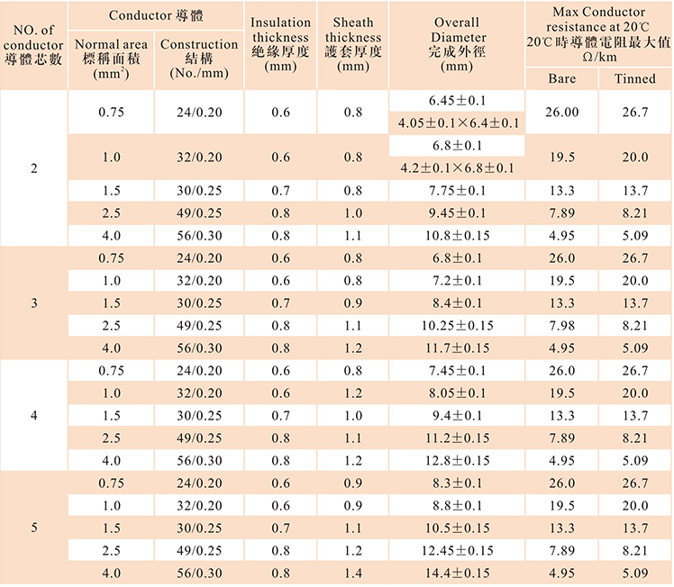 1593825669152434.png H05VV-F數(shù)據(jù).png