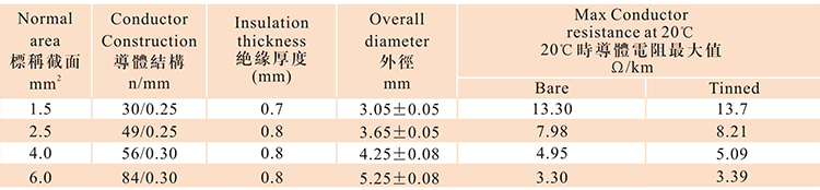 1593825975205912.png H07V-K數(shù)據(jù).png