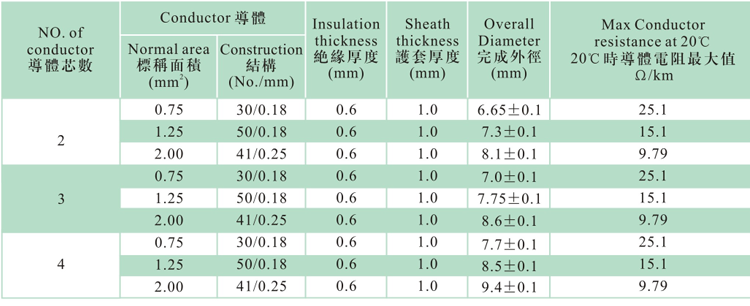 1593828064173827.png VCTF數(shù)據(jù).png