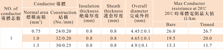 1593828801111856.png H05RN-F單芯數(shù)據(jù).png