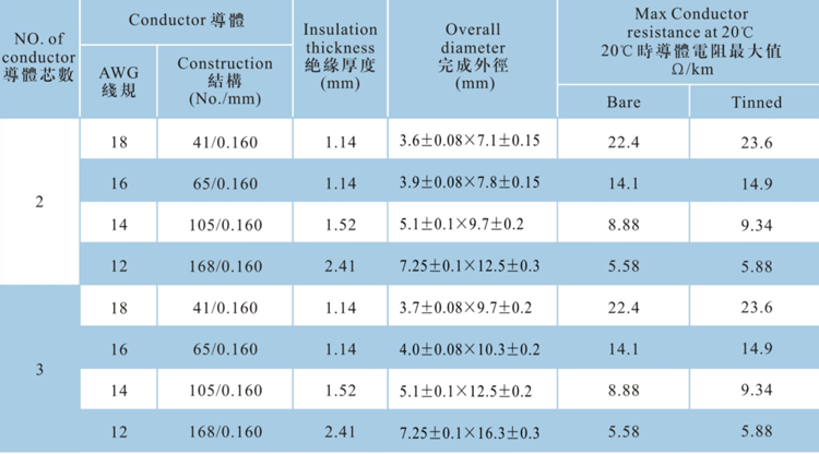 HPN數(shù)據(jù).png
