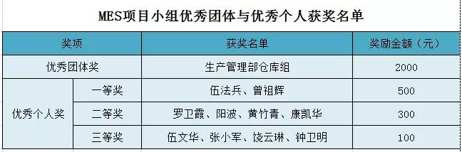 優(yōu)秀獲獎名單MES.jpg